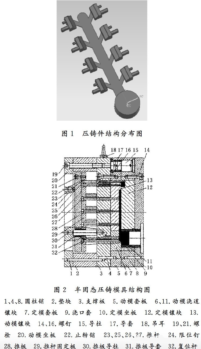 壓鑄工藝學習，半固態壓鑄模具研究