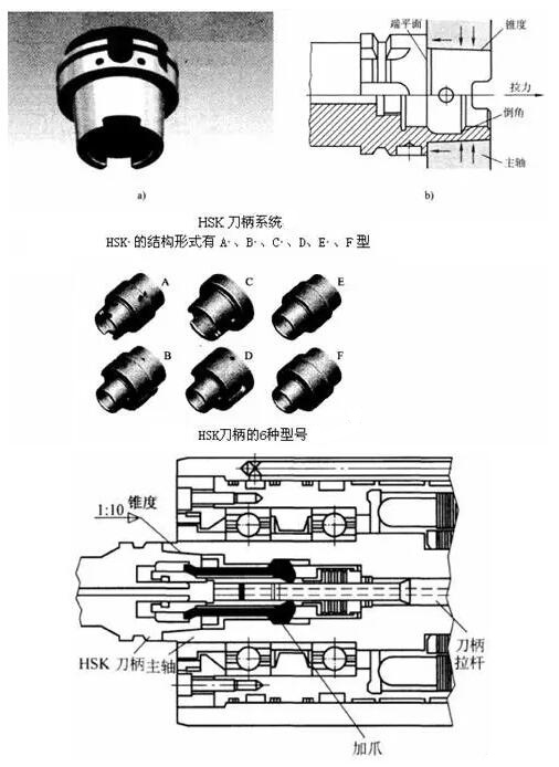 各種高速加工刀具，鋁合金壓鑄的發展大助力