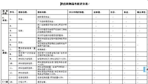 深圳壓鑄公司終極大招，物流信息化