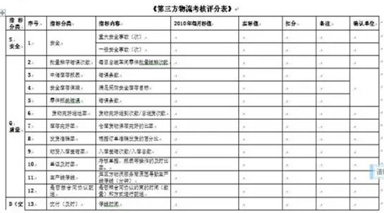 深圳壓鑄公司終極大招，物流信息化