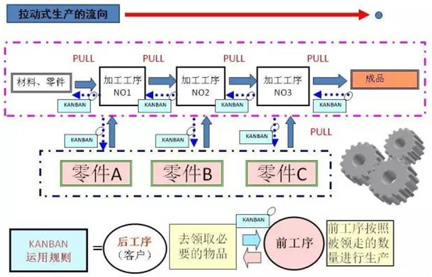 圖文詳解，深圳壓鑄公司該怎么改善車間的流轉狀況