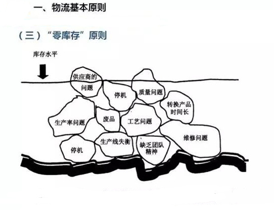 圖文詳解，深圳壓鑄公司該怎么改善車間的流轉狀況