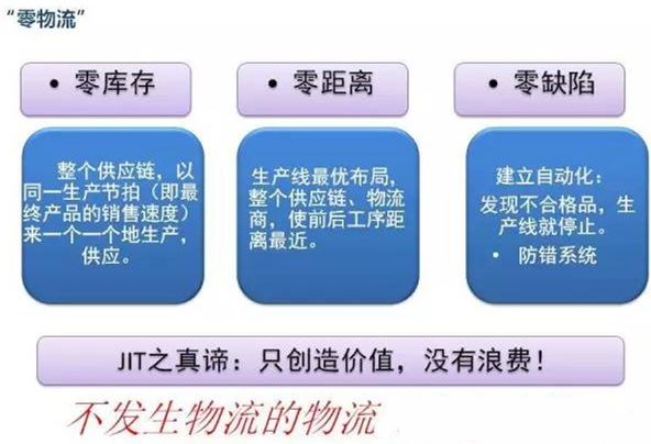 圖文詳解，深圳壓鑄公司該怎么改善車間的流轉狀況